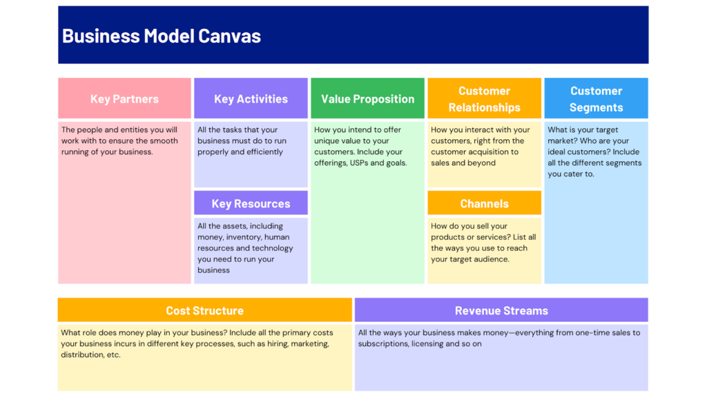 A Business Model Canvas Template