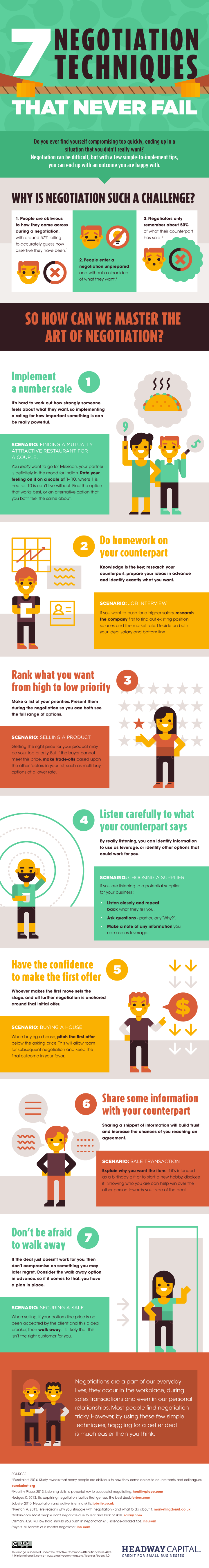 7 Negotiation Techniques That Never Fail