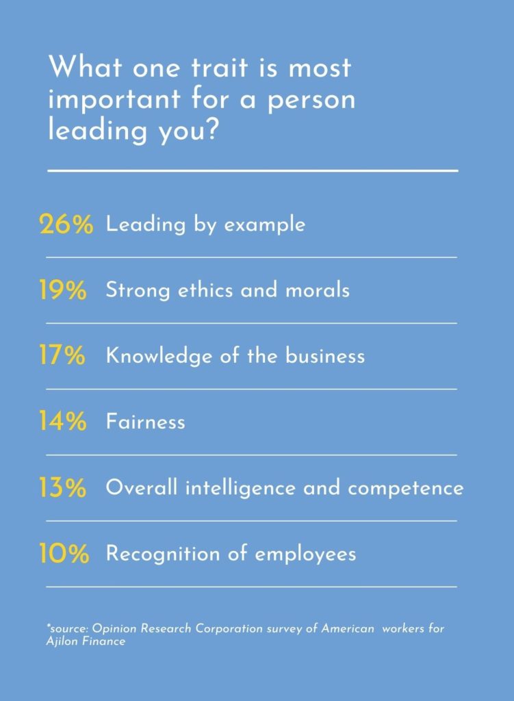 Lead By Example: 4 Elements of True Inspiration | SUCCESS