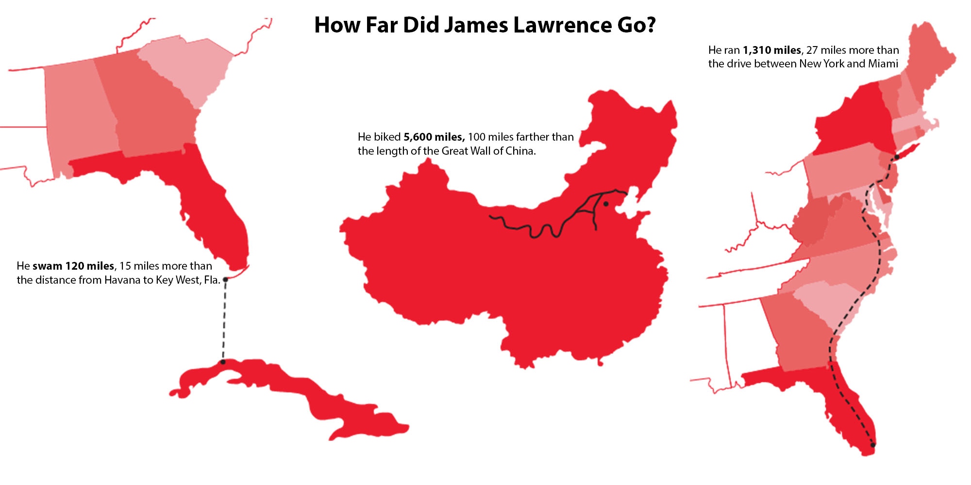 The Most Enduring Man in the World The Most Enduring Man in the World