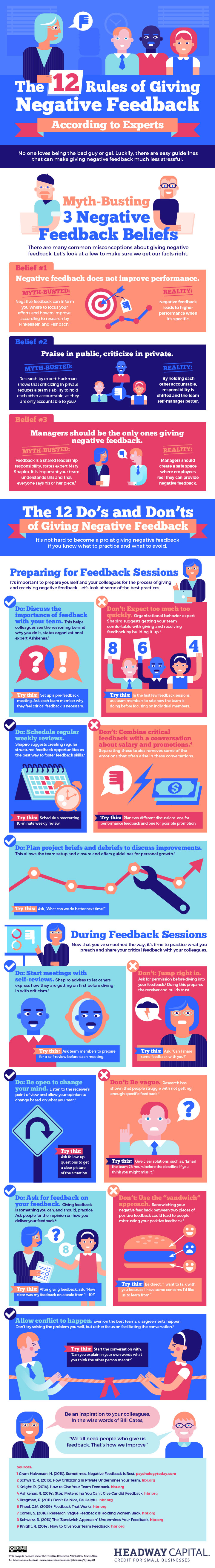 12 Rules for Giving Negative Feedback