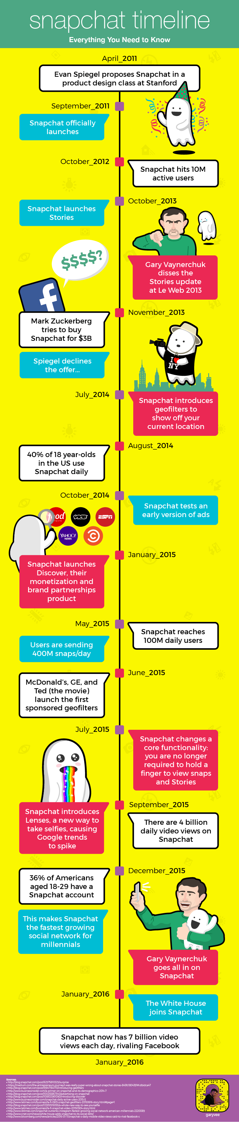 The History of Snapchat The History of Snapchat