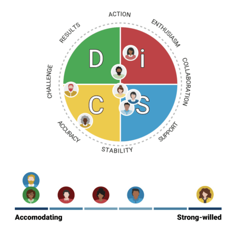 DISC Activities For Team Building: Fun And Engaging Ways to Boost ...