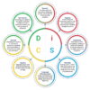 DISC Activities For Team Building: Fun And Engaging Ways to Boost ...