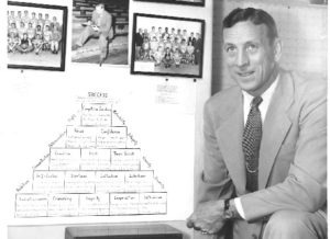 HowCoachWoodenCreatedthePyramidofSuccess