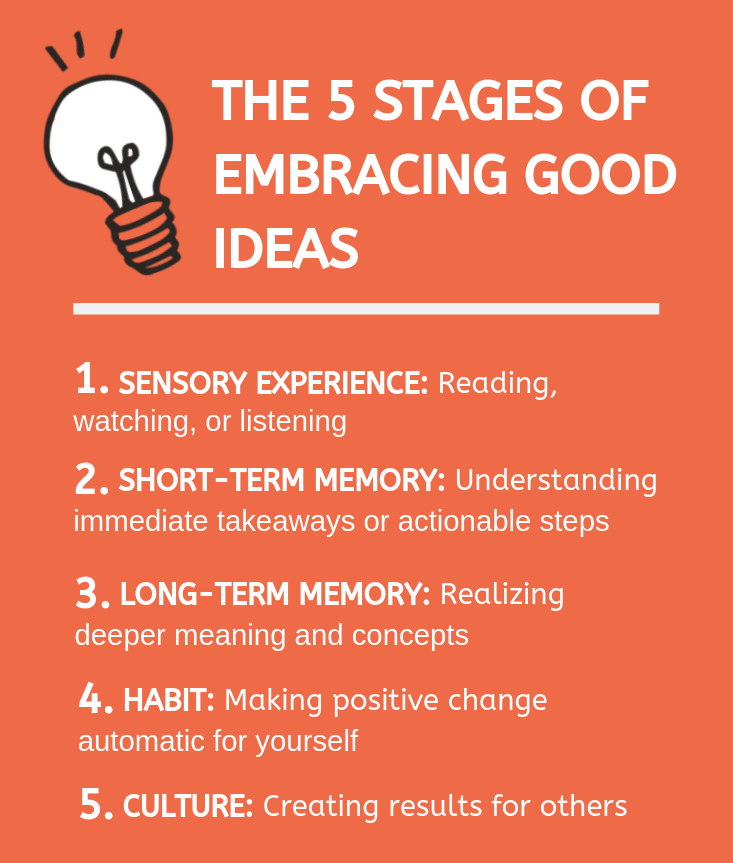 THE 5 STAGES OF EMBRACING GOOD IDEAS