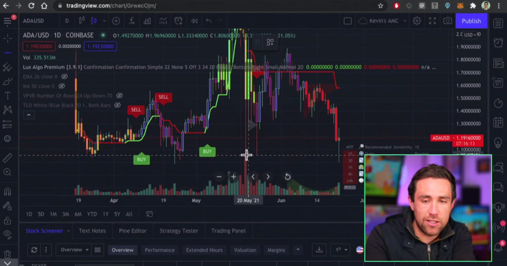 Lux Algo Offers Game-Changing Tools to Independent Traders