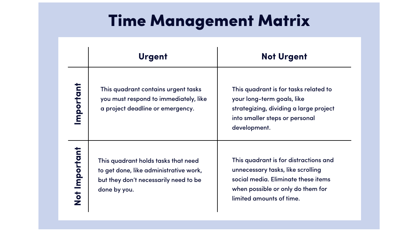 Time Management Matrix Edited 1