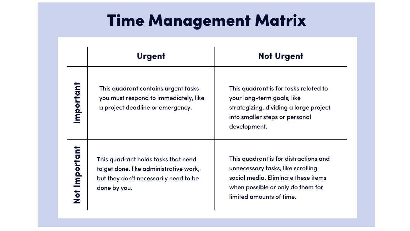 Time management matrix edited 1 - چگونه استفاده از ماتریس مدیریت زمان می تواند شما را افزایش دهد
بهره وری