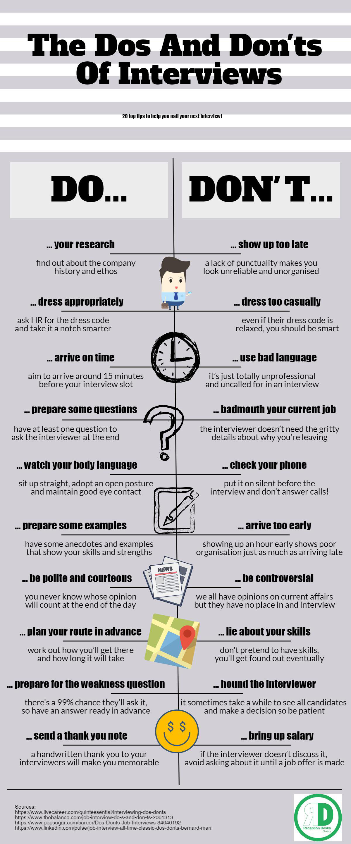 20 Do’s and Don’ts of Interviewing