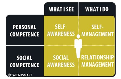 Why You Need Emotional Intelligence to Succeed