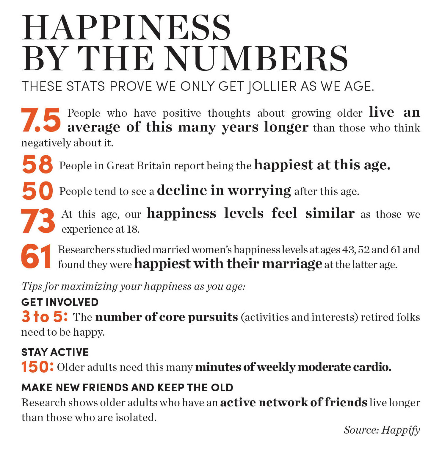 Happiness by the Numbers