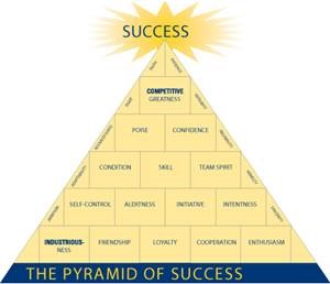 How Coach Wooden Created the Pyramid of Success