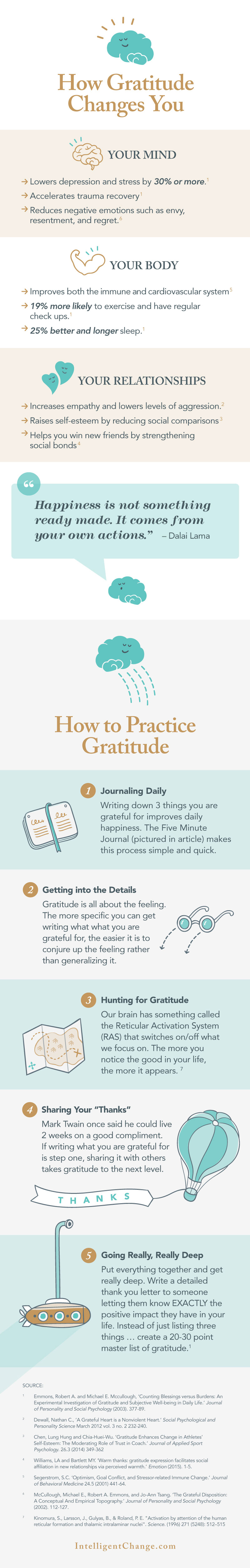 Infographic Fakingthankfulness