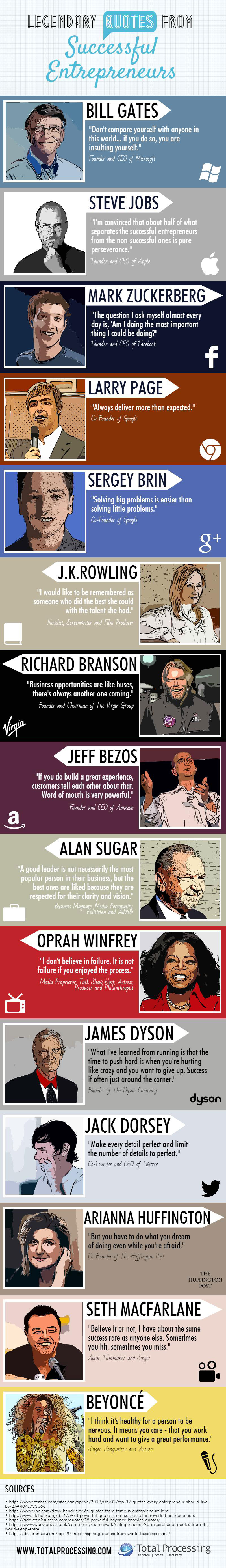 15 Legendary Quotes From Successful Entrepreneurs 
