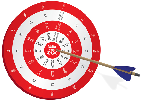 Sales targets. Target setting. Sale target. Set a target.