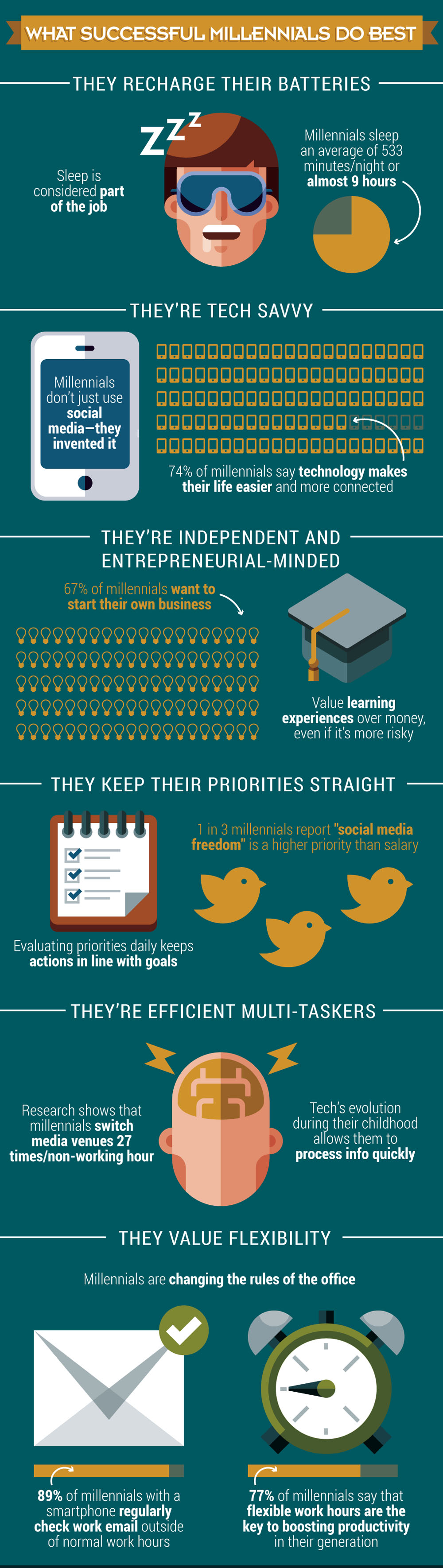 (Infographic) 6 Habits of Highly Successful Millennials [sitename]