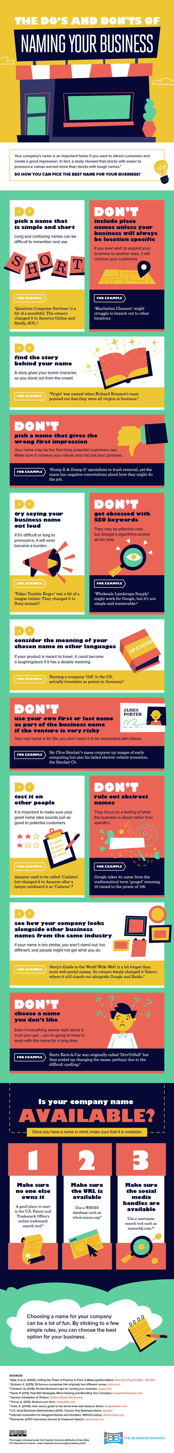 The Do's and Don'ts of Naming Your Business