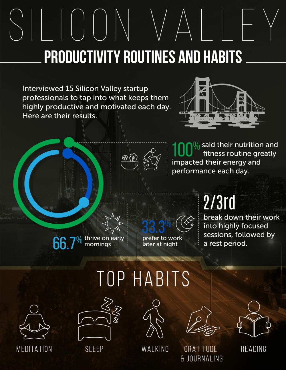 3 Productivity Habits of Successful People 