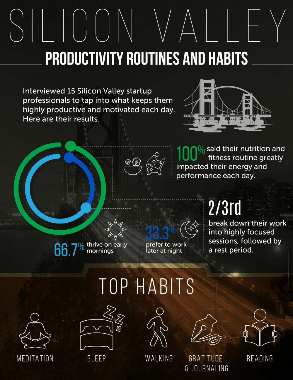 Productivityhabitsofsuccessfulpeople