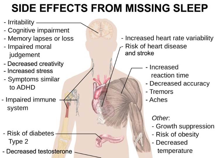Side Effects From Missing Sleep