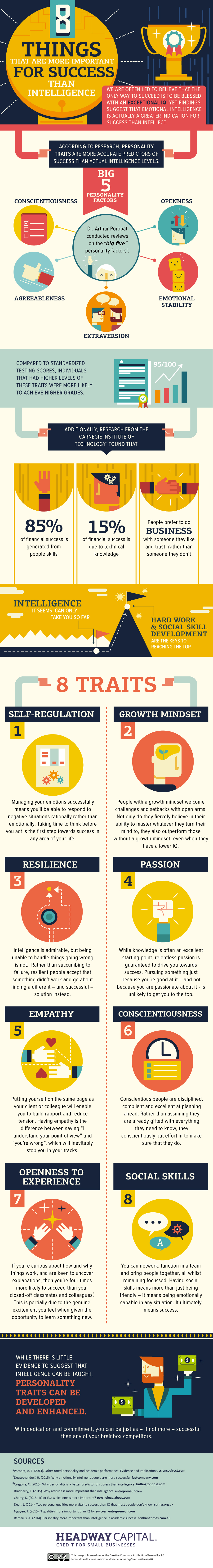 8 Things That are More Important for Success Than Intelligence