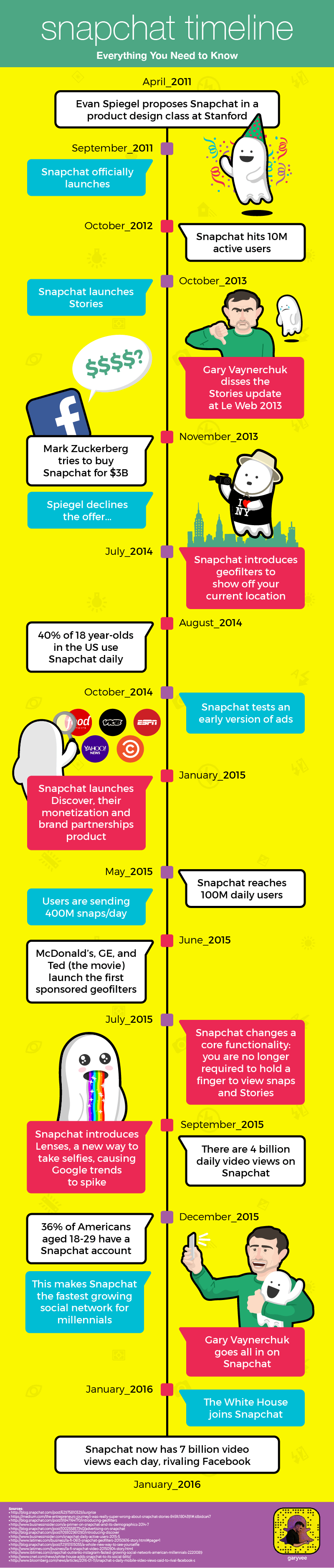 The History Of Snapchat 0