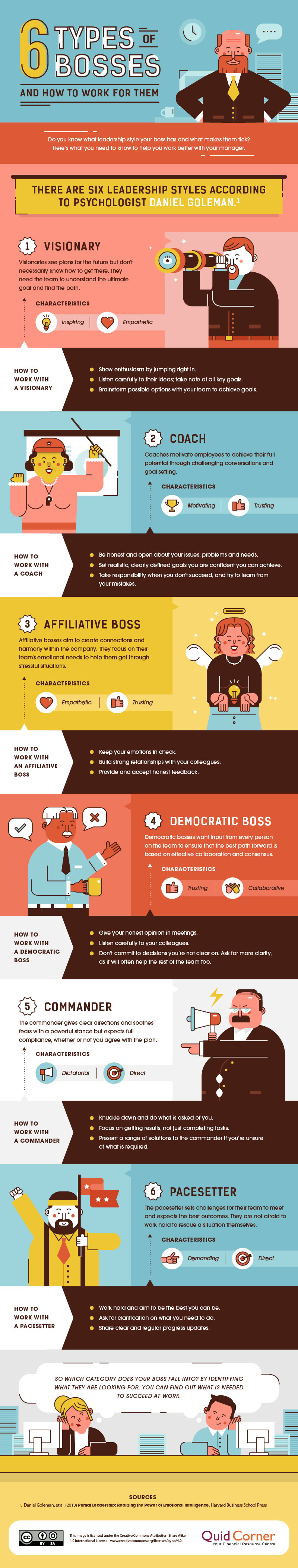 6 Types of Bosses (and How to Work for Them)