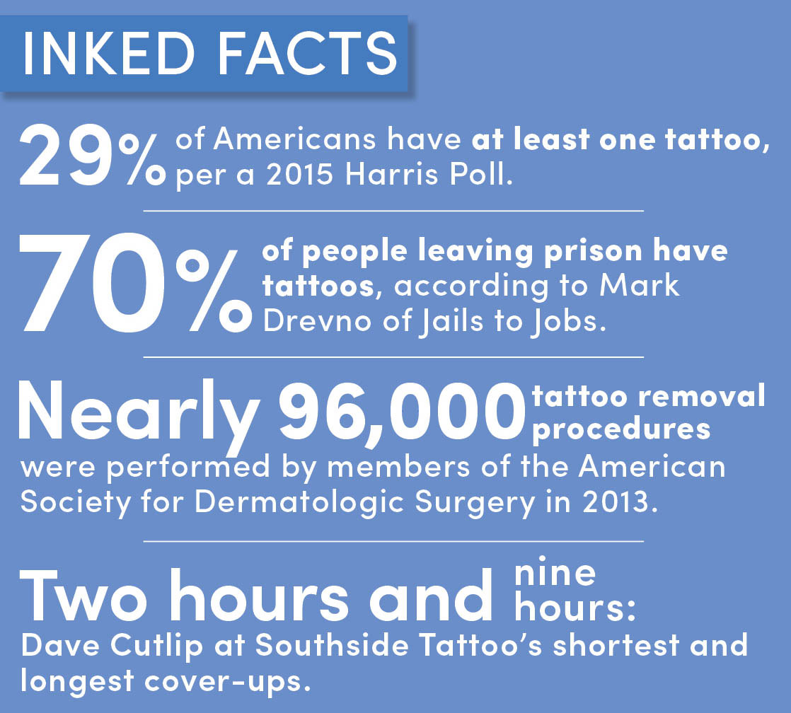 Unstained Inkedfacts