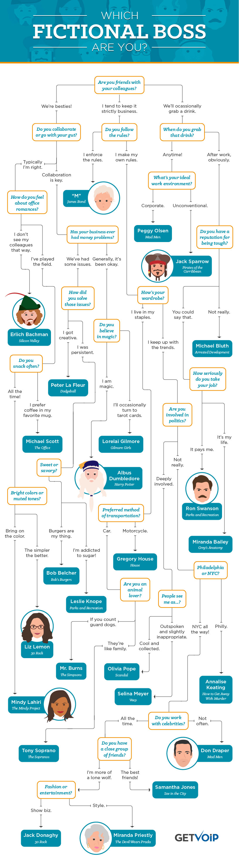 Which Famous Fictional Boss Are You?